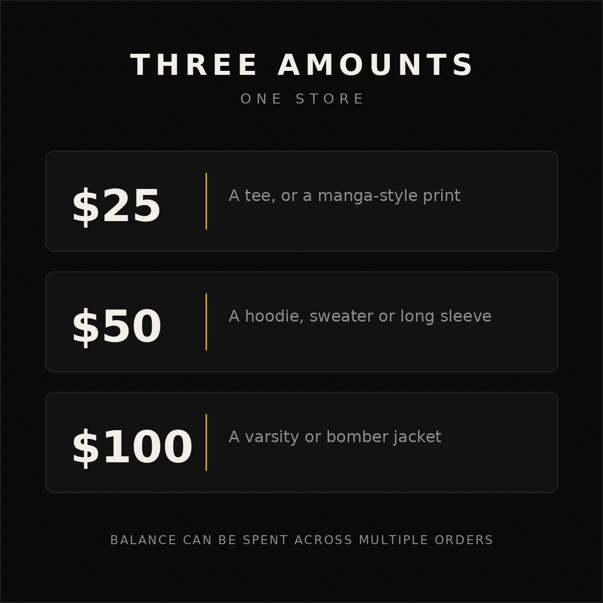 Zewearsy gift card denominations and what each buys